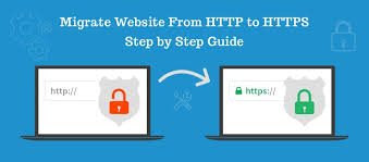 Pin On Ssl Info Help Desk