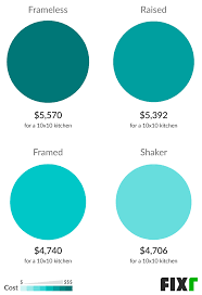 labor cost to replace kitchen cabinets