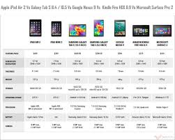 Ipad Air 2 Vs Nexus 9 Vs Ipad Mini 3 Vs Galaxy Tab S Vs
