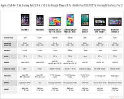 ipad air 2 vs nexus 9 vs ipad mini 3 vs galaxy tab s vs