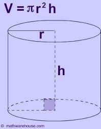 Volume Of A Cylinder Formula Cylinder Formula Volume Mathematics Geometry Learning Mathematics Math Methods