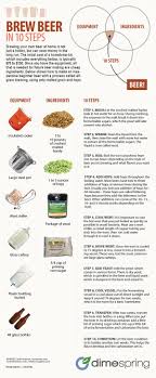 Bottoms Up How To Brew Your Own Beer Home Brewing Beer Brew Your Own Beer Home Brewing