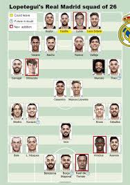 During his 11 years long career at the capital of spain, the forward helped the club to win 5 european cup trophy. Real Madrid Julen Lopetegui 26 Players And No Big Name Replacement As Com