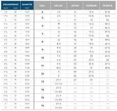 Rubber Band Size Chart Australia Www Bedowntowndaytona Com