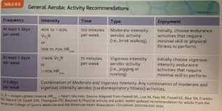 Nasm Chapter 8 Cardiorespiratory Fitness Training