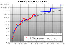 Heres What Really Matters In Gbtc And Bitcoin Bitcoin Usd