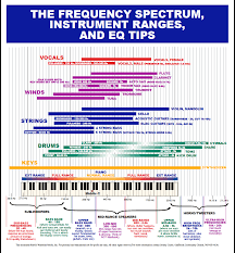 Eq Chart The Beat Play Experiment