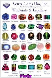 Birthstones By Month And Day Colored Gemstone Poster All In One Large Size Poster Made By Vett Minerals Gemstones Rocks Gems Gems M In 2020 Gemstones Chart Minerals And Gemstones Gemstones