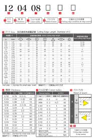 Echaintool Precision Co Ltd A Top Brand Cutting Tools