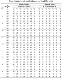 Pediatric Blood Pressure Mobile Discoveries