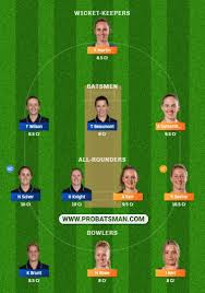 Nzw vs engw dream11 : Nz W Vs En W Dream11 Prediction Fantasy Cricket Tips Playing Xi Pitch Report Injury Update England Women Tour Of New Zealand 2021 1st T20i Probatsman