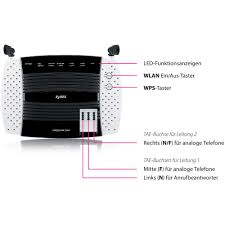 Du bekommst ihn mit der widerrufsbestätigung. Zyxel Speedlink 5501 Dsl Router Vdsl2 Adsl2 Modem Ip Anschluss 100mbit S Wlan Ebay