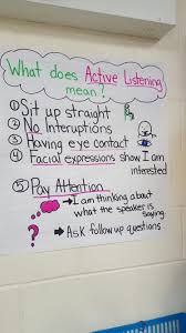 Active Listening Anchor Chart Anchor Charts 4th Grade