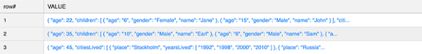 Sql functions supported on the leader node. Unnesting Json In Amazon Redshift Tutorial Rivery Community
