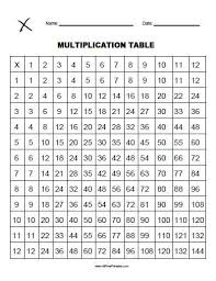 multiplication chart printable print or download using