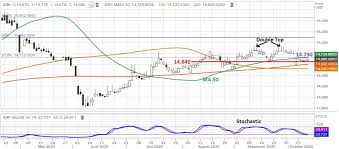 Currency converter the converter shows the conversion of 1 new taiwan dollar to indonesian rupiah as of wednesday, 14 july 2021. Waspada Dolar As Ngamuk Rupiah Bisa Dihajar Hari Ini