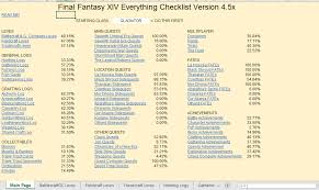 To learn more about job actions, traits, and the newly added job gauges, check out the section below. The Final Fantasy Xiv 100 Completion Checklist V4 5x Is Now Available Ffxiv