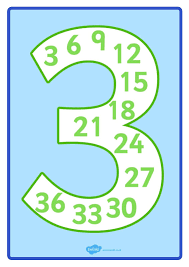 La Tabla Del 3 Orientacion Andujar Recursos Educativos Tablas De Multiplicar Aprender Las Tablas De Multiplicar Tablas Matematicas
