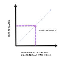 Wind Power Class Wind Turbine Ratings Turbinegenerator