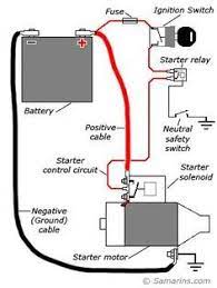 Starter Motor Starting System How It Works Problems Testing Starter Motor Motorcycle Wiring Electricity