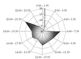 Ce qui est ballot, c'est que le préfet ne fait état que de 9 morts depuis le début de le pr dehail est un super kiné, il est professeur de médecine physique et de réadaptation. Pediatric Scorpionism In Northern Amazonia A 16 Year Study On Epidemiological Environmental And Clinical Aspects