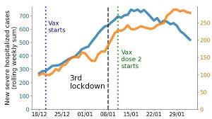 Jun 24, 2021 · covid. Il Vaccino Abbatte Il Numero Delle Vittime Del Covid La Prova Di Israele La Repubblica