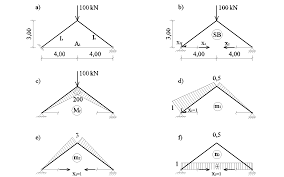 Programul va scrie valoarea maximă din cele n numere în fişierul problema.out. Https Biblioteca Utcluj Ro Files Carti Online Cu Coperta 028 7 Pdf