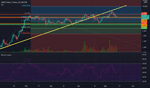 1inch, the governance token of the decentralized exchange with the same name, outperformed the market in the past 24 hours as it showed resilience to current market downturns. Qhkmro9othrexm