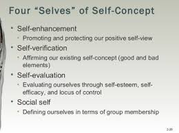 Pin By Viewpoint Unlimited On 4vb Habitual Self Evaluation Self Concept Self Esteem Self Efficacy