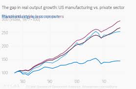 the epic mistake about manufacturing thats cost americans