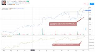 Etsy Is One Growth Stock Showing Big Buying