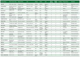 Wood Comparison Chart Reclaimed Wood Projects Wood Lettering