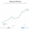 Mining expenses and expected profits. 1