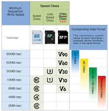 speed class standards for video recording sd association