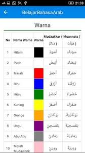 Soal ulangan tk b semester 2 bahasa indonesia. 10 Aplikasi Belajar Bahasa Arab Terbaik Di Android