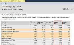 How To Monitor Total Sql Server Indexes Size