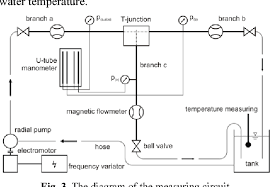 Figure 3 From Characteristics Of The Pipe Junction With 2 4