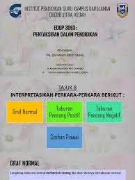 Ada yang lurus ke depan, agak melengkung ke kiri atau ke kanan, dan agak melengkung ke atas. Interprestasi Data