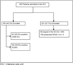 Image result for CAM-ICU