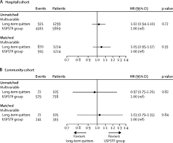 We did not find results for: 5 Year Overall Survival In Patients With Lung Cancer Eligible Or Ineligible For Screening According To Us Preventive Services Task Force Criteria A Prospective Observational Cohort Study The Lancet Oncology