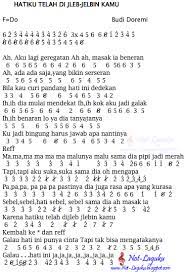 Gambar not angka pianika lagu dibawah akan lebih jelas jika dibuka melalui laptop, pc atau komputer. Not Angka Lagu Rindu Ayah