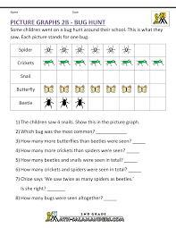Picture Graphs 2nd Grade 2b Picture Graphs Math Worksheets Picture Graph Worksheets