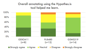 comment reply repeat engaging students with social