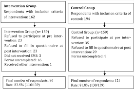 We'll help you maintain optimal performance and when the time comes, assist you in abandoning your well with confidence. The Effects Of Short Health Messages Intervention In Improving Knowledge And Attitude On Sexual And Reproductive Health Among Late Adolescents At Colleges In Malaysia