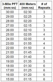 60 Complete Marine Fitness Chart