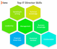 A manager needs to learn the language of numbers. It Director Requirements Skills Salaries Bmc Software Blogs