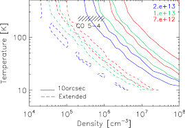 Kinetic Temperature T Kin Of The Hcl 1 0 Transition Vs