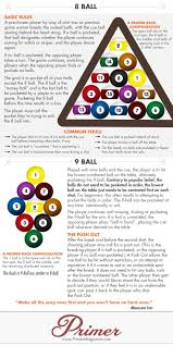 How To Play Pool And Look Like You Know What You Re Doing An Animated Visual Guide Primer Pool Table Room Play Pool Pool Table