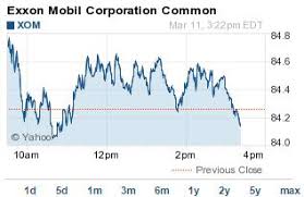 Exxon Mobil Stock Money Morning