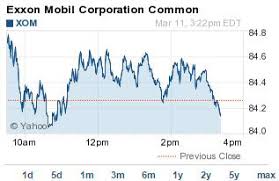 exxon mobil stock money morning